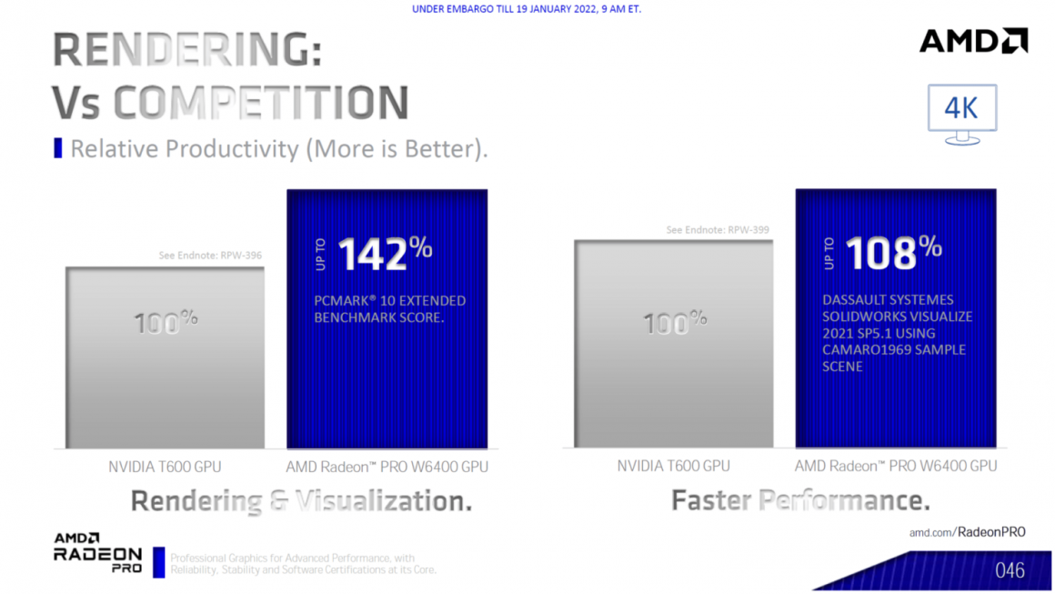 کارت گرافیک Radeon PRO W6400 معرفی شد