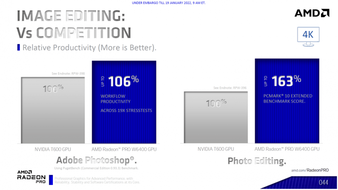 کارت گرافیک Radeon PRO W6400 معرفی شد