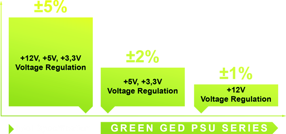 بررسی پاور گرین مدل GREEN GP600A-GED