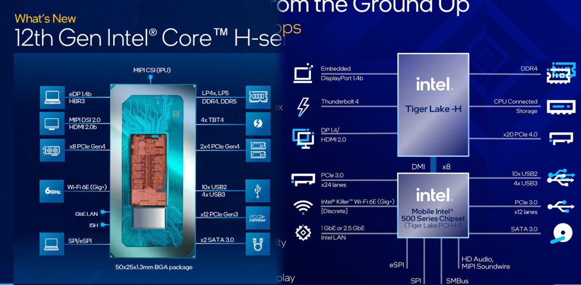 بنچمارک های جدید پردازنده پرچمدار Core i9 12900HK