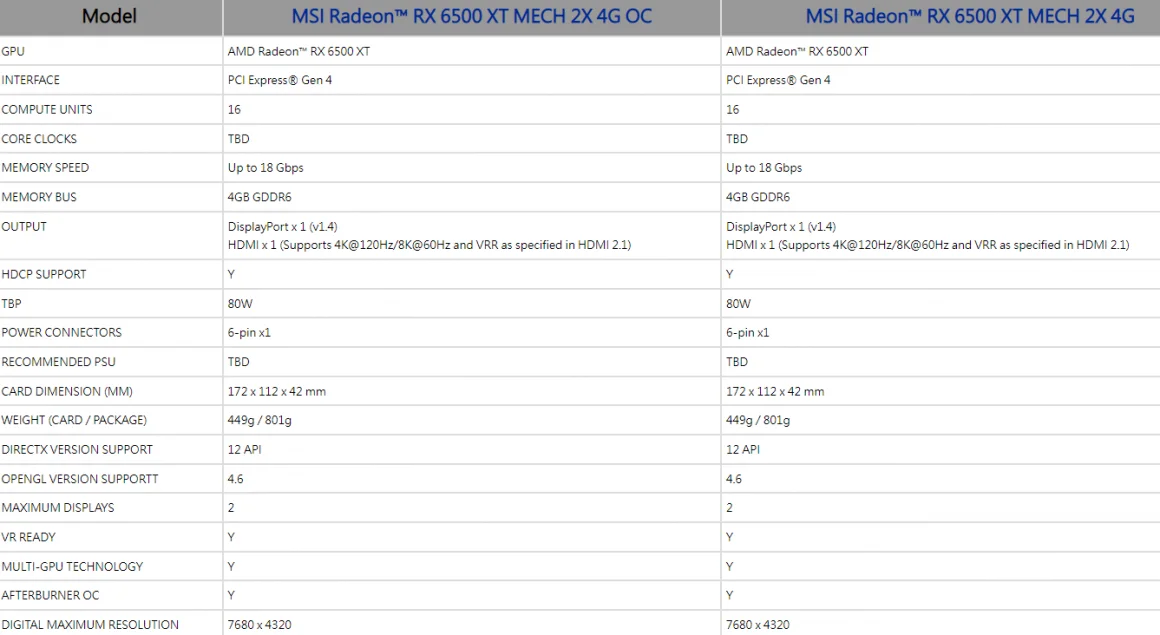 کارت گرافیک Radeon RX 6500 XT Mech