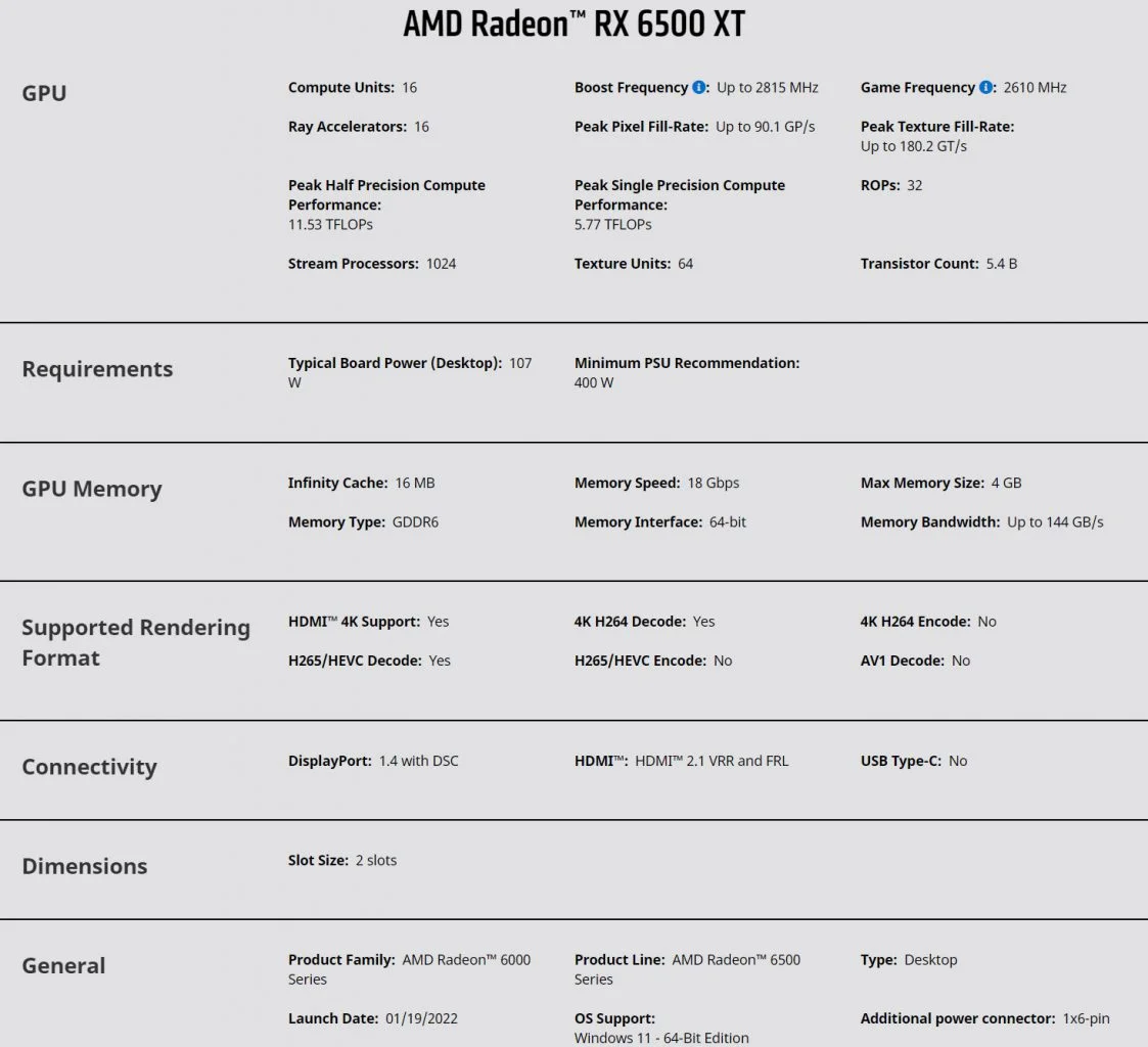 کارت Radeon RX 6500 XT محدود به رابط PCIe 4.0 x4