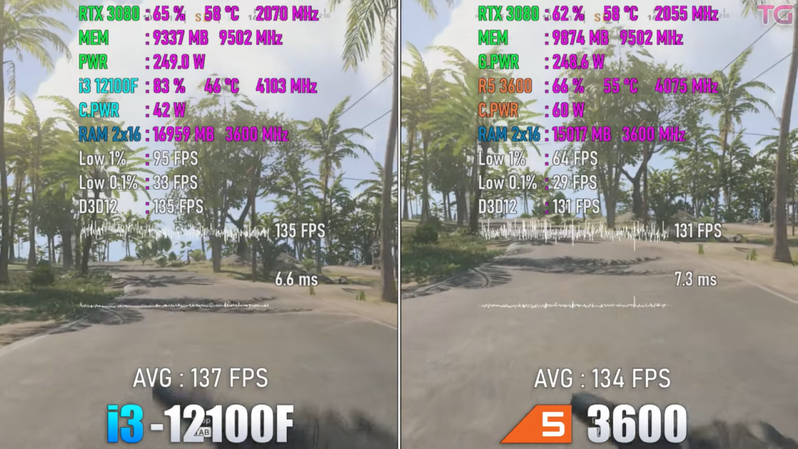 مقایسه دو پردازنده Core i3 12100 و Ryzen 5 3600 در گیمینگ