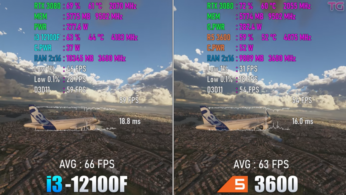 مقایسه دو پردازنده Core i3 12100 و Ryzen 5 3600 در گیمینگ