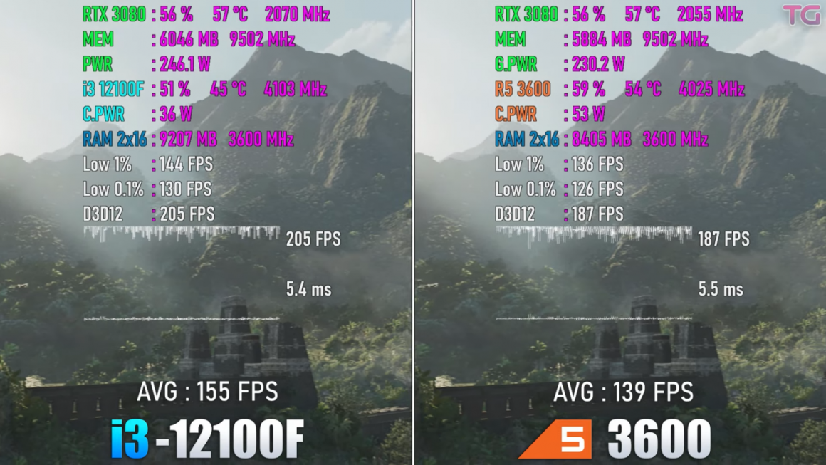 مقایسه دو پردازنده Core i3 12100 و Ryzen 5 3600 در گیمینگ