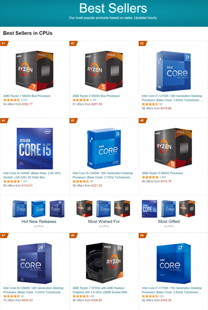 آمار فروش پردازنده ها در فصل چهارم 2021