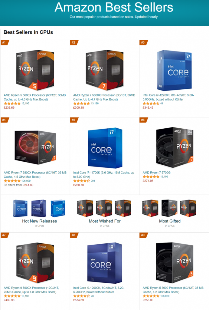 آمار فروش پردازنده ها در فصل چهارم 2021