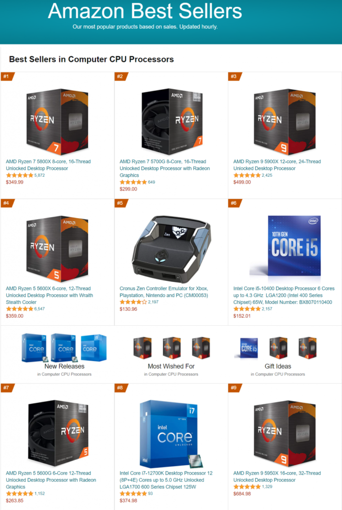 آمار فروش پردازنده ها در فصل چهارم 2021