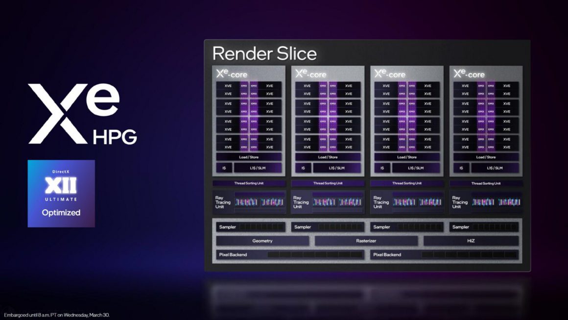 گرافیک های مجزا Arc Alchemist لپ تاپ اینتل معرفی شدند