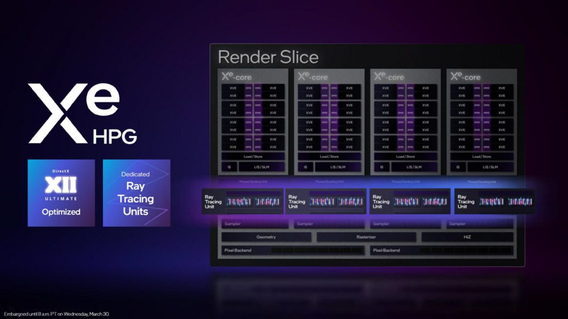 گرافیک های مجزا Arc Alchemist لپ تاپ اینتل معرفی شدند