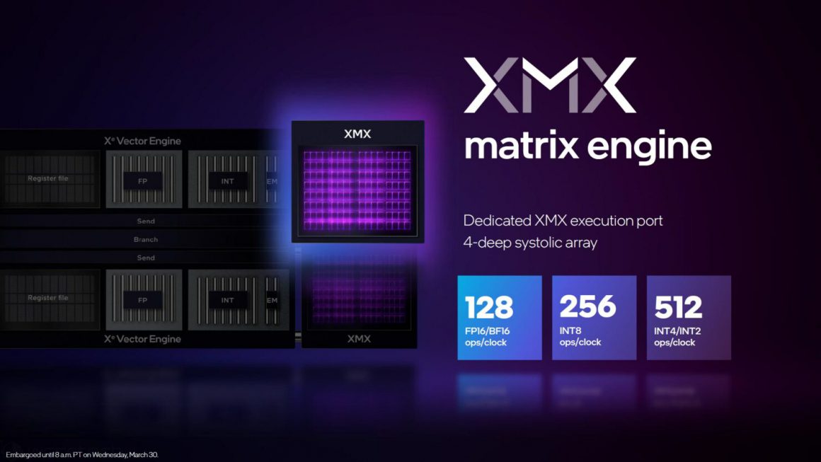 گرافیک های مجزا Arc Alchemist لپ تاپ اینتل معرفی شدند