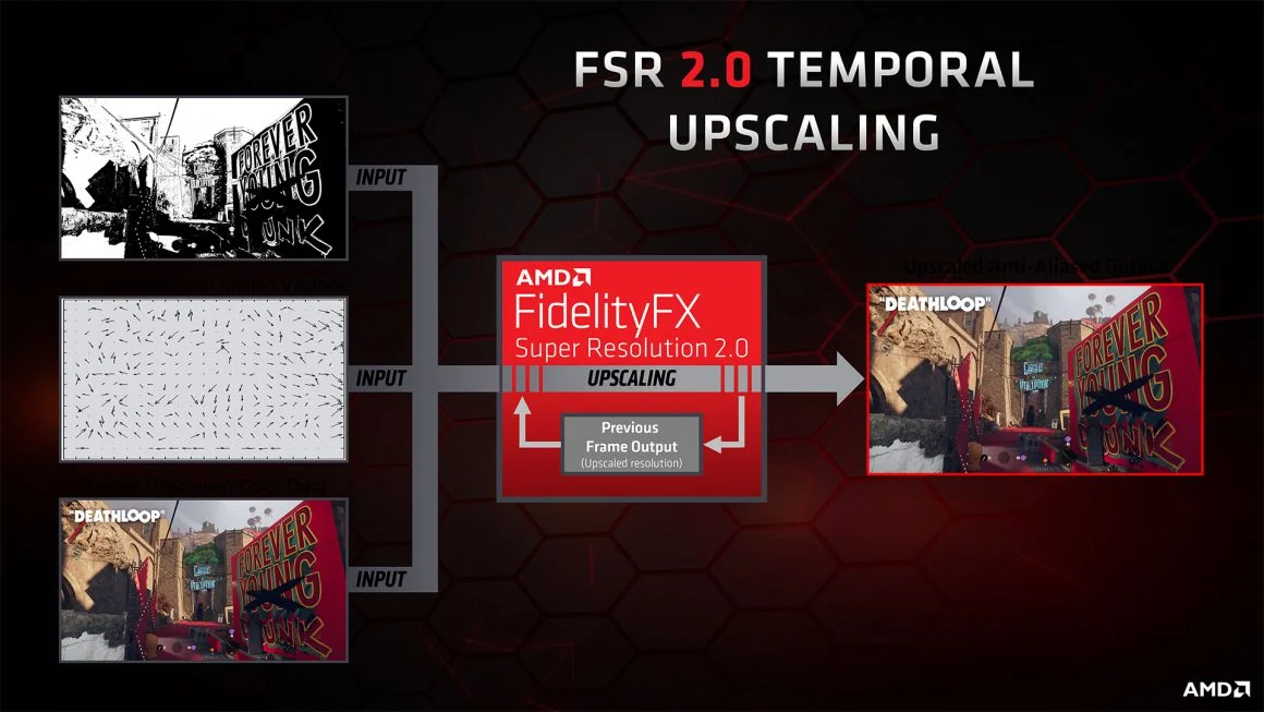 فناوری AMD FidelityFX Super Resolution 2.0 رونمایی شد