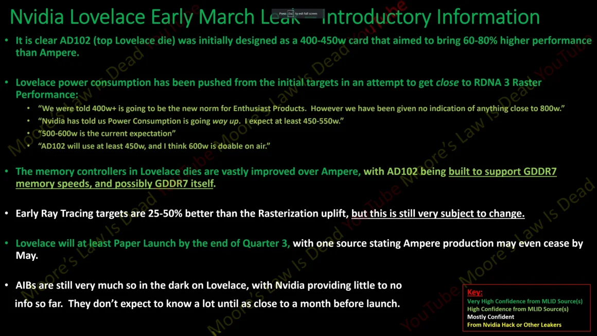 شایعات جدید خانواده GeForce RTX 40 Ada Lovelace