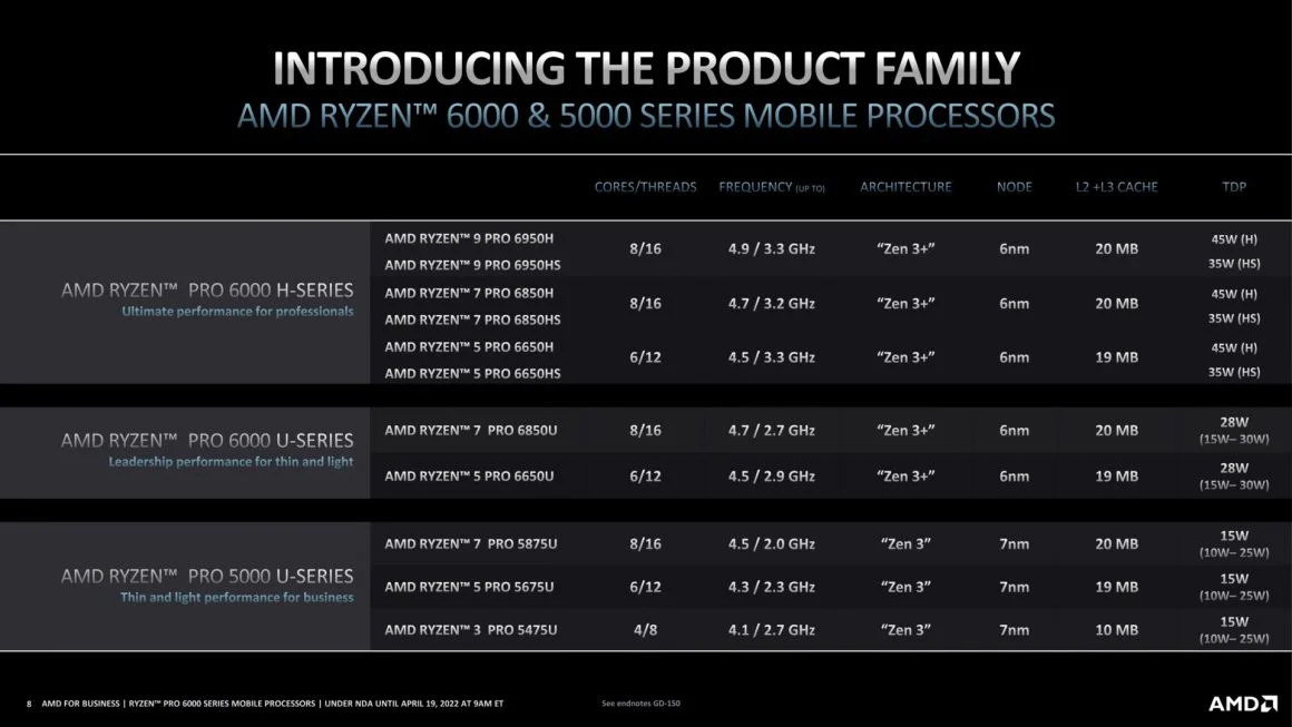 پردازنده های Ryzen PRO 6000