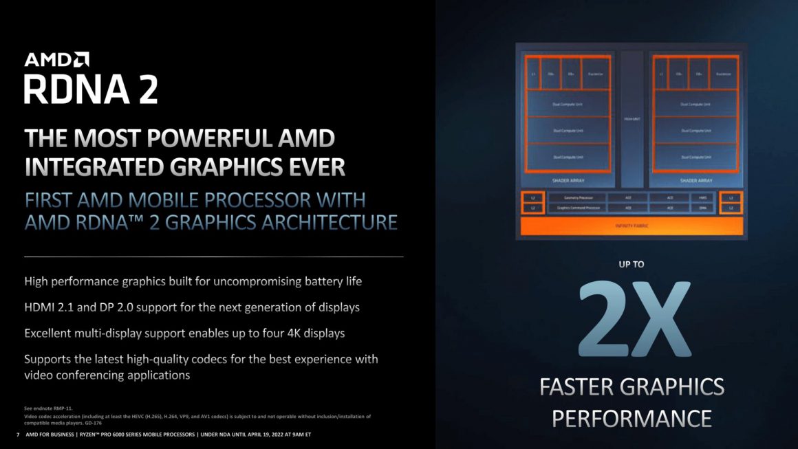 پردازنده های Ryzen PRO 6000