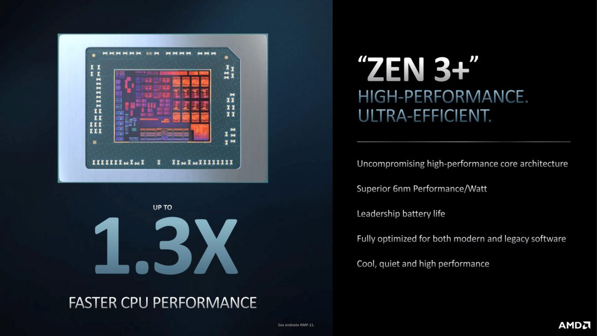 پردازنده های Ryzen PRO 6000