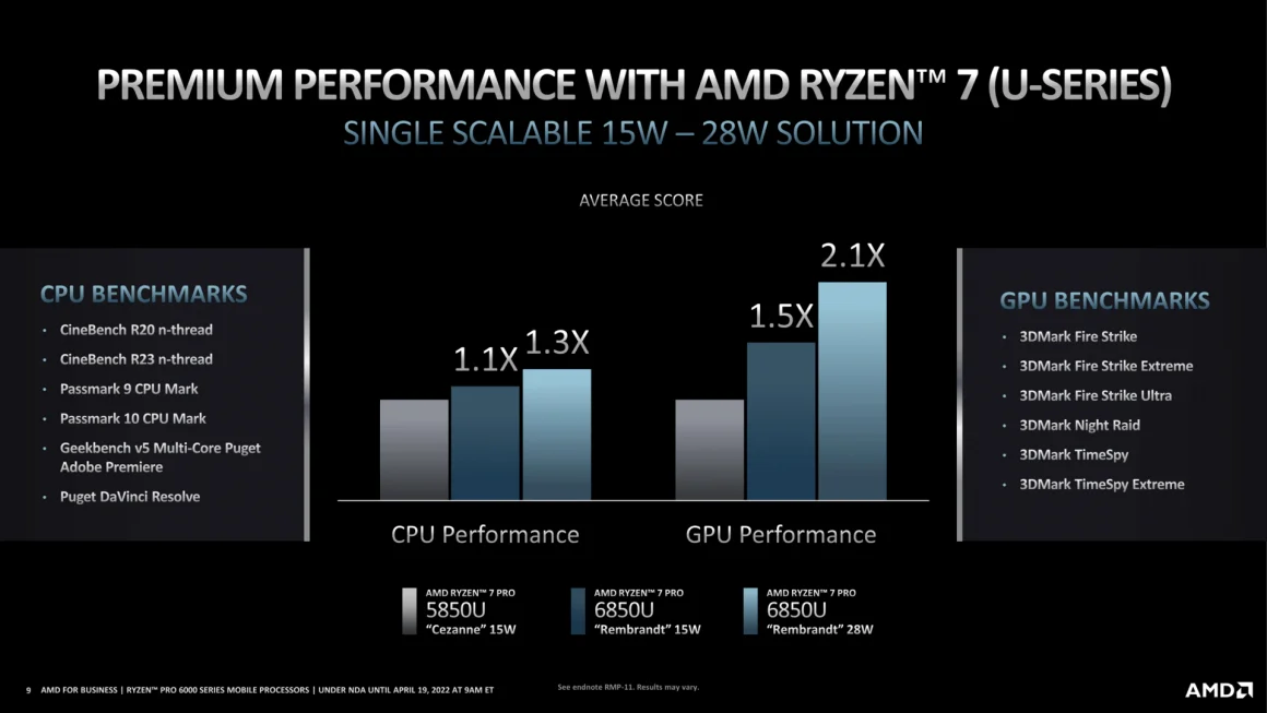 پردازنده های Ryzen PRO 6000