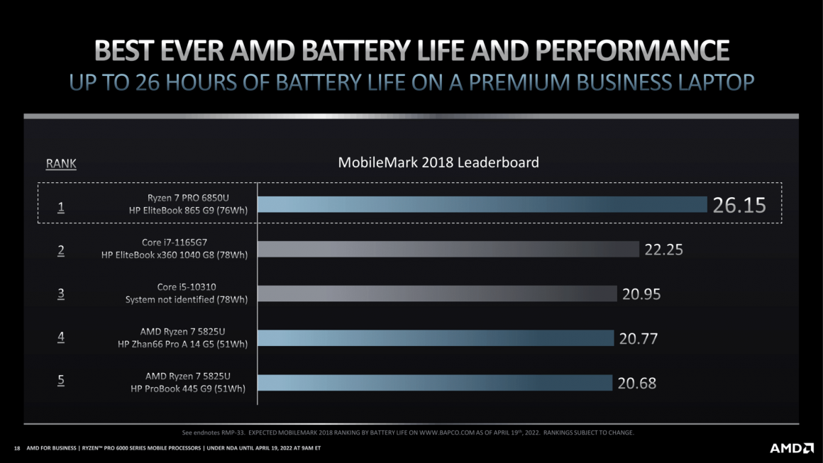 پردازنده های Ryzen PRO 6000