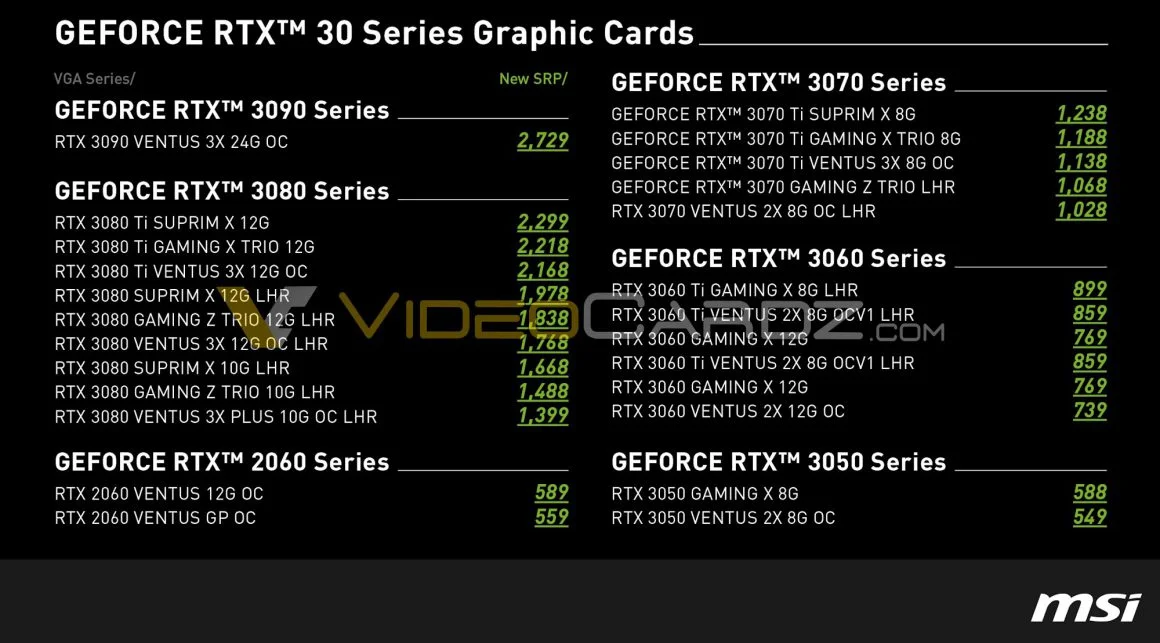 لیست قیمت (پیشنهادی) برای سری کارت گرافیکهای Nvidia GeForce RTX 30