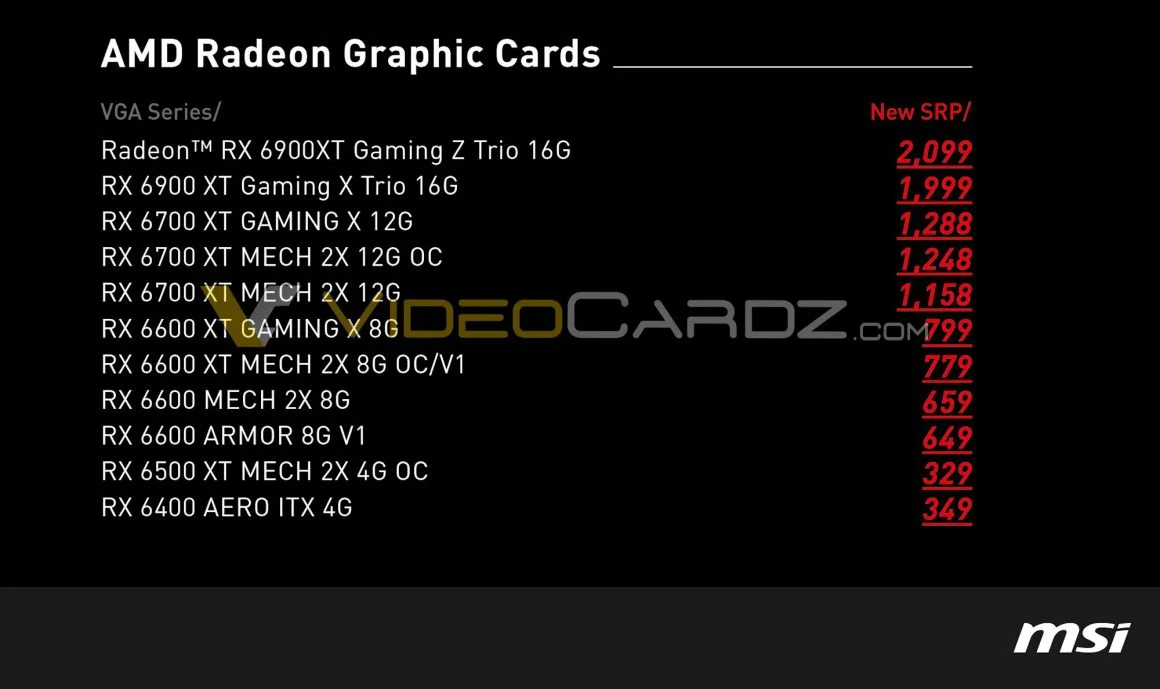 لیست قیمت (پیشنهادی) برای سری کارت گرافیکهای Radeon RX 6000