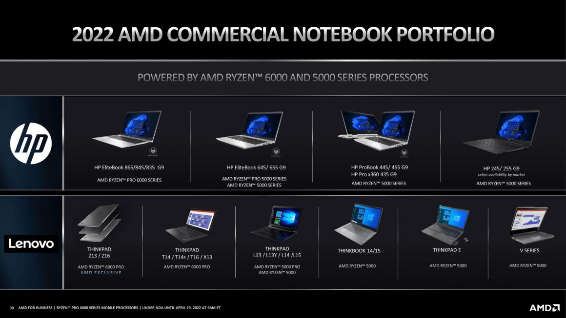 پردازنده های Ryzen PRO 6000