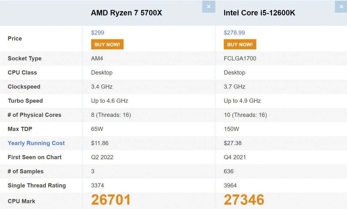 رقابت Ryzen 7 5700X با Core i5 12600K در PassMark