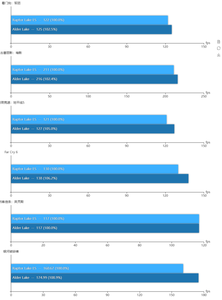 بنچمارک های نمونه مهندسی Core i9 13900