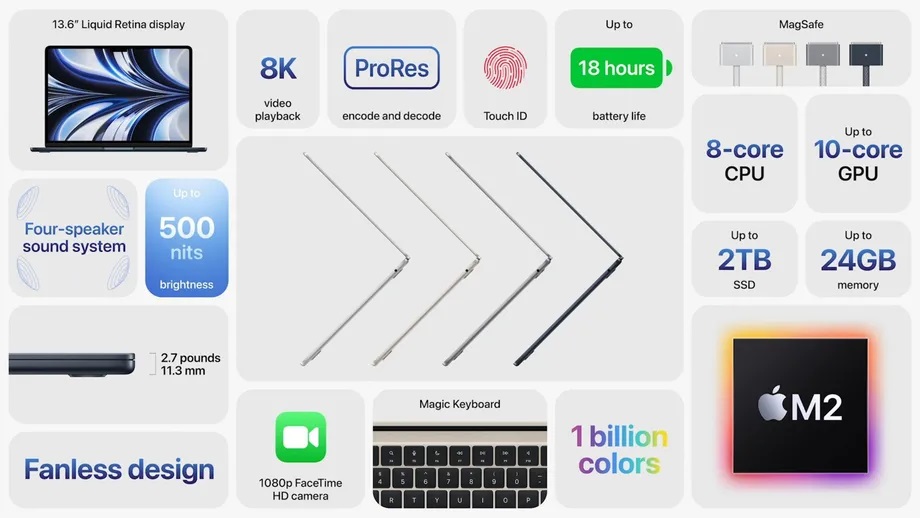 معرفی مک بوک ایر 2022 اپل با تراشه M2 در رویداد WWDC