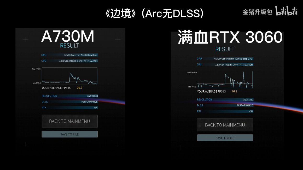 اولین بررسی گرافیک Arc A730M با چیپ ACM G10
