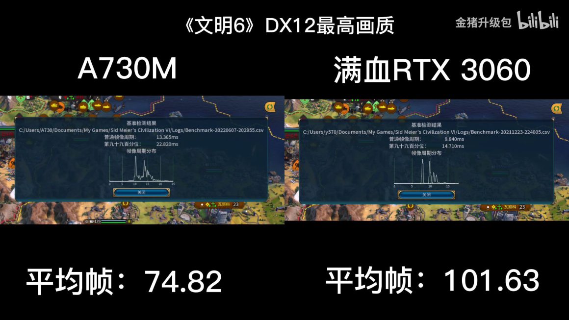 اولین بررسی گرافیک Arc A730M با چیپ ACM G10