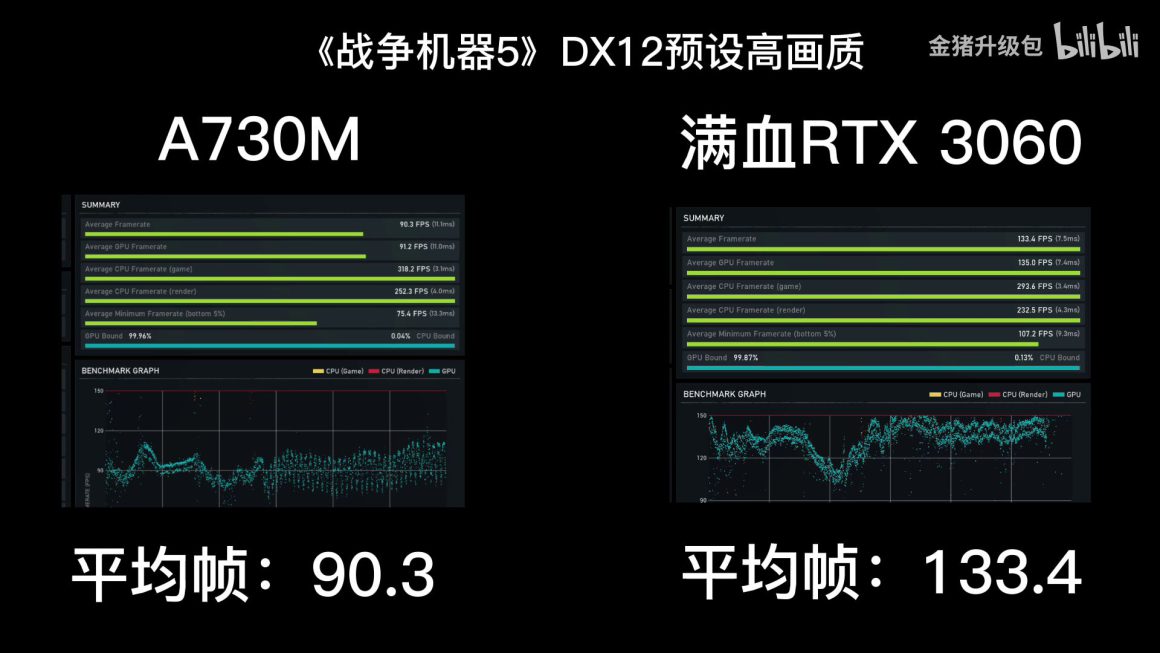 اولین بررسی گرافیک Arc A730M با چیپ ACM G10