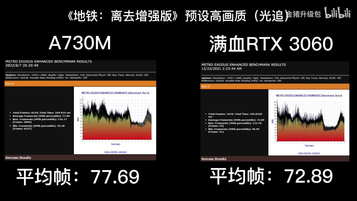 اولین بررسی گرافیک Arc A730M با چیپ ACM G10