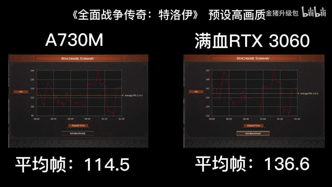 اولین بررسی گرافیک Arc A730M با چیپ ACM G10