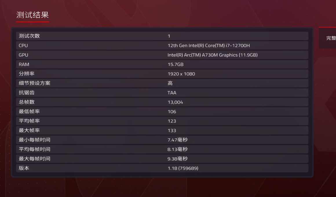 بنچمارک گیمینگ گرافیک لپ تاپی Arc A730M