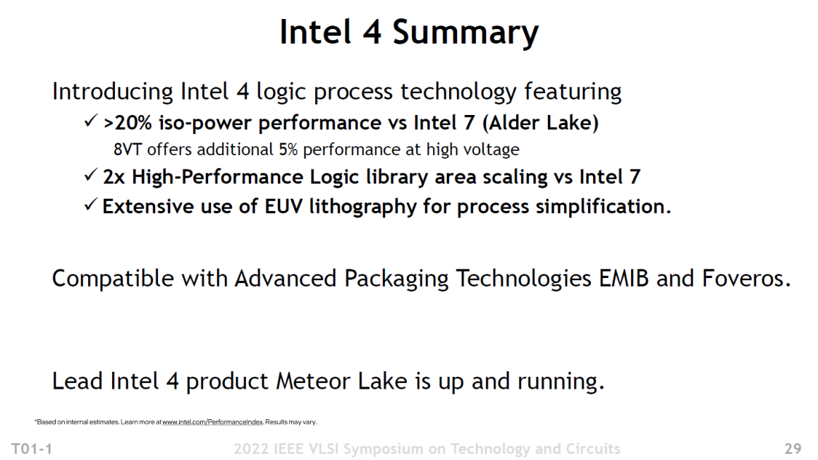 فناوری Intel 4