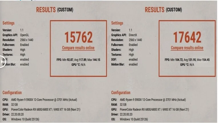 بهبود عملکرد گرافیکی OpenGL در درایور AMD 22H2