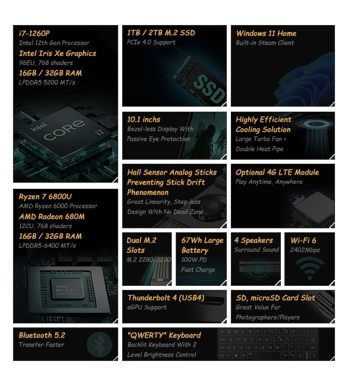 لپ تاپ گیمینگ کوچک GPD Win Max 2