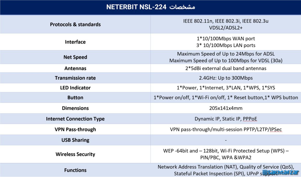 بررسی مودم روتر VDSL/ADSL2+ نتربیت مدل NSL-224