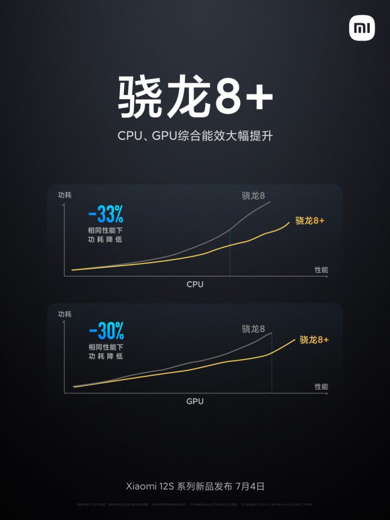 مشخصات شیائومی 12S و 12S Pro