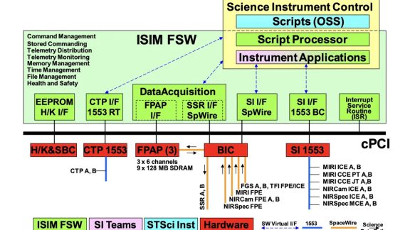 تلسکوپ جیمز وب با زبان برنامه نویسی جاوا اسکریپت کار می‌کند