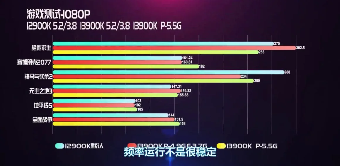 بررسی کوتاه پردازنده Core i9 13900K