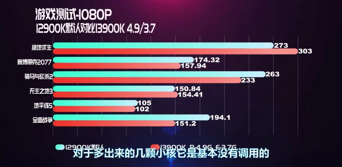 بررسی کوتاه پردازنده Core i9 13900K
