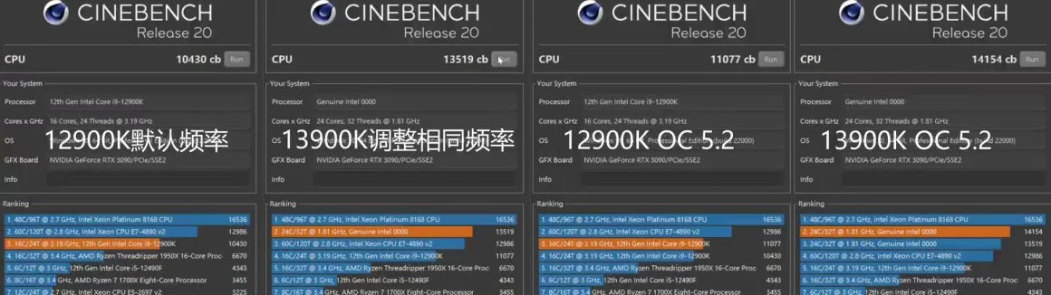 بررسی کوتاه پردازنده Core i9 13900K