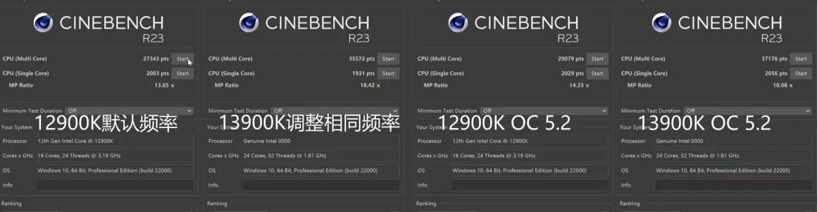 بررسی کوتاه پردازنده Core i9 13900K