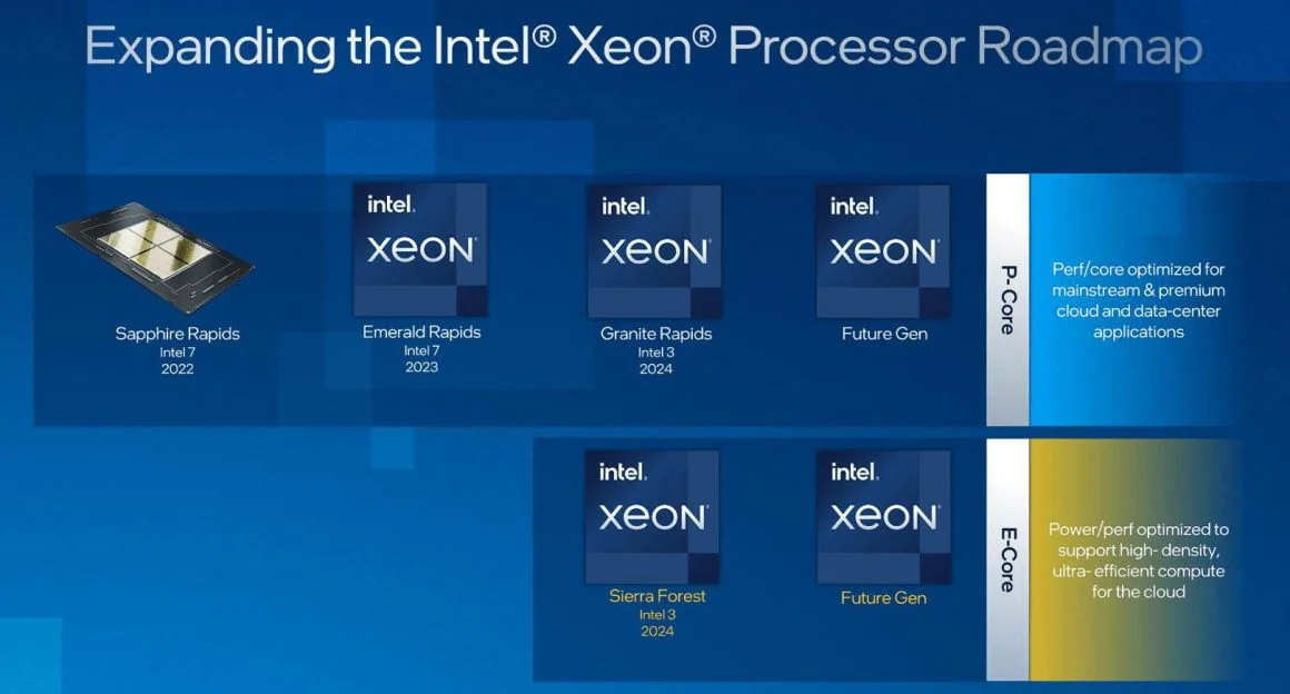 نقشه راه پردازنده های Xeon اینتل
