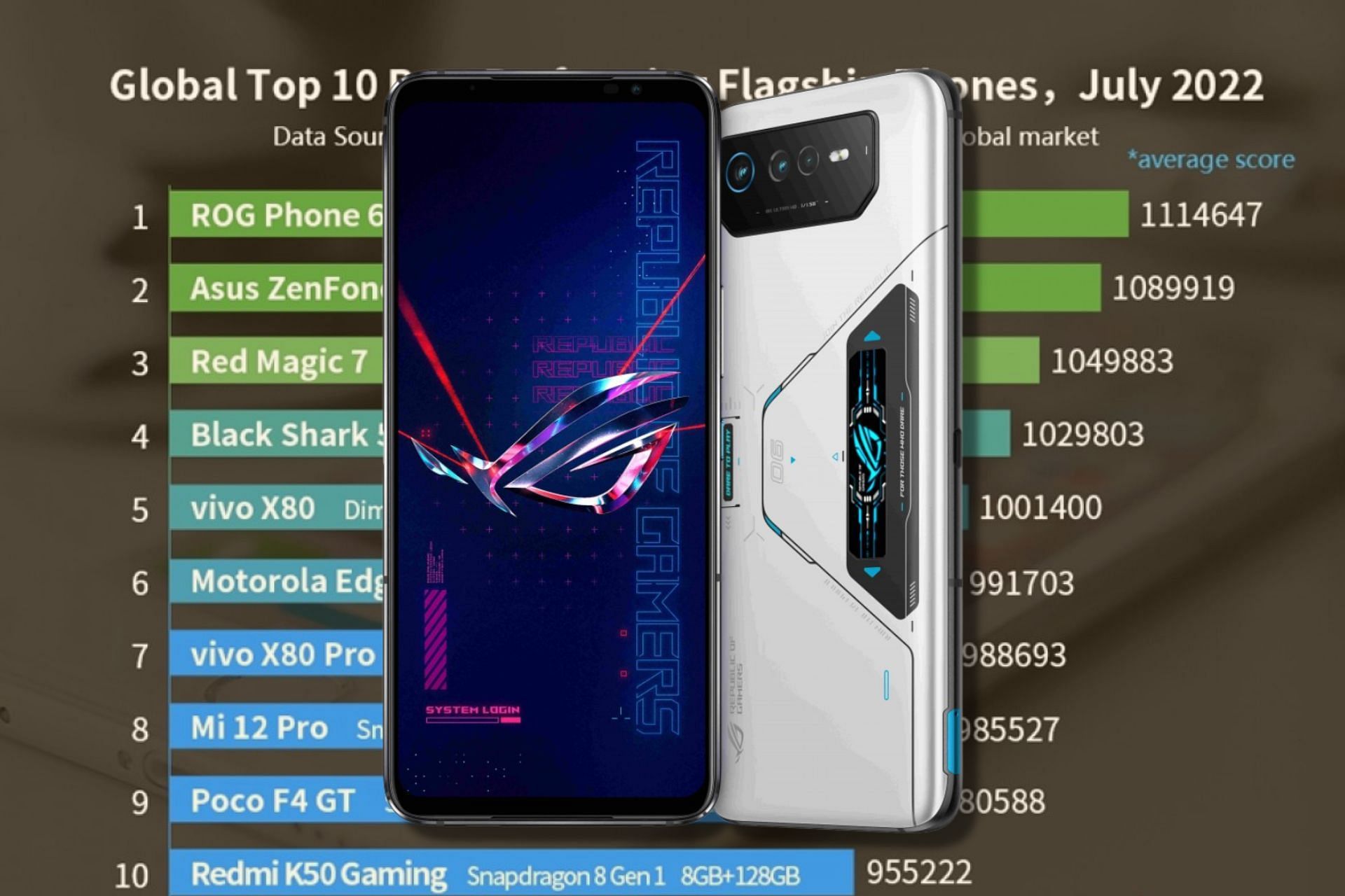 1rog phone 6 pro