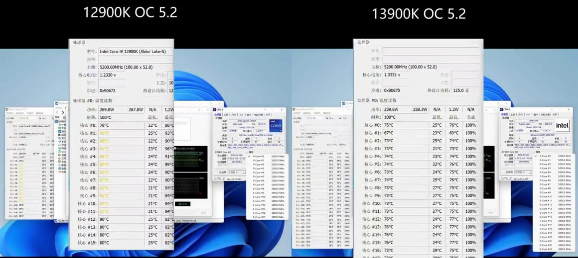 بررسی کوتاه پردازنده Core i9 13900K