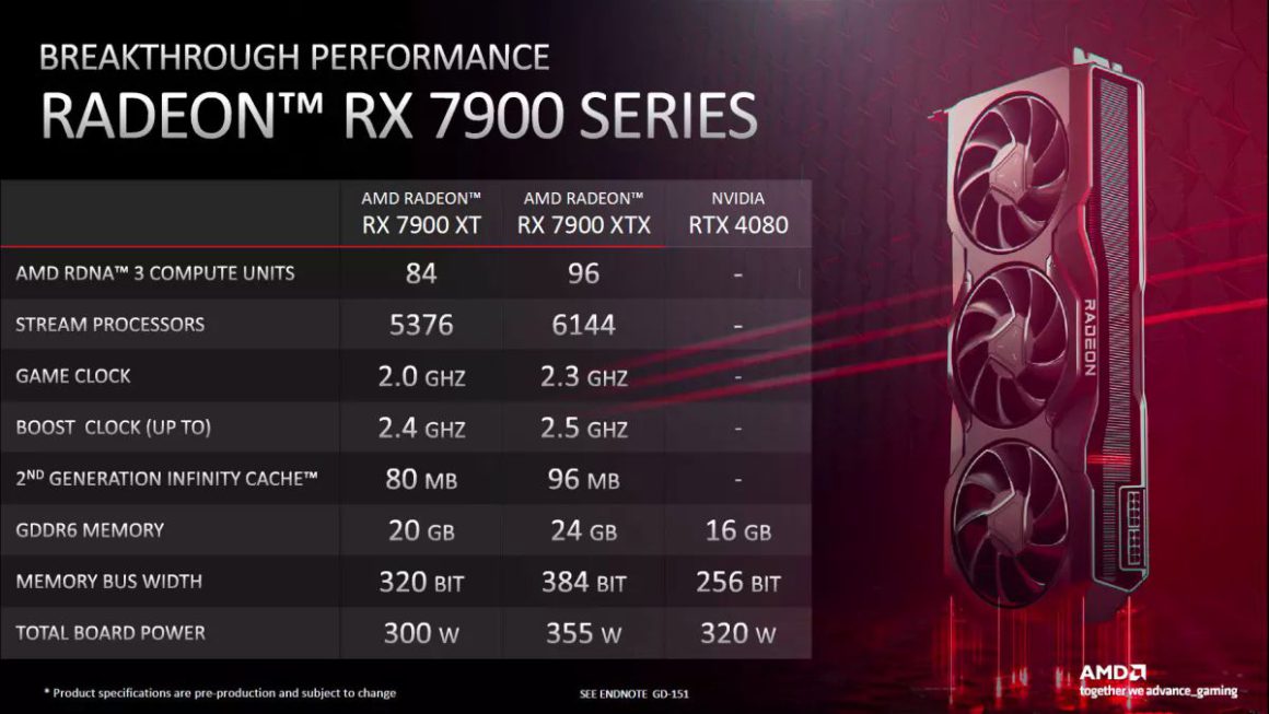 مقایسه Radeon RX 7900 با RTX 4080