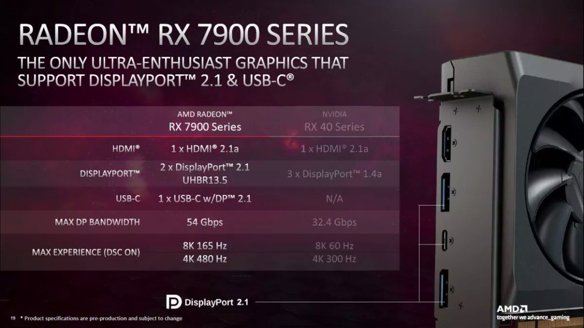 مقایسه Radeon RX 7900 با RTX 4080