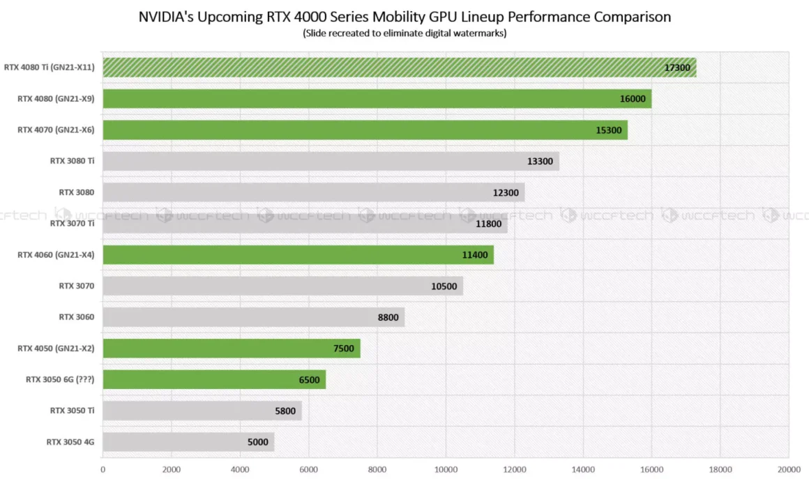 NVIDIA RTX 40 Mobility Series GPUs Benchmarks copy 1456x862.jpg